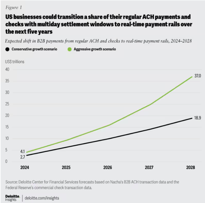 b2b payments in africa